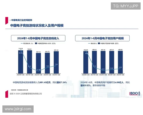 《全球电竞产业发展迅速 2025年电竞市场规模预计突破200亿美元》 《全球电竞产业发展迅速 2025年电竞市场规模预计突破200亿美元》