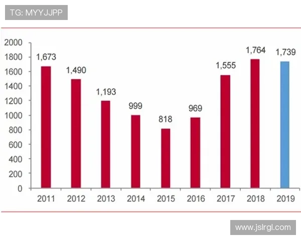 《2025年全球电竞赛事迎来重大变革 电竞行业未来发展趋势分析》