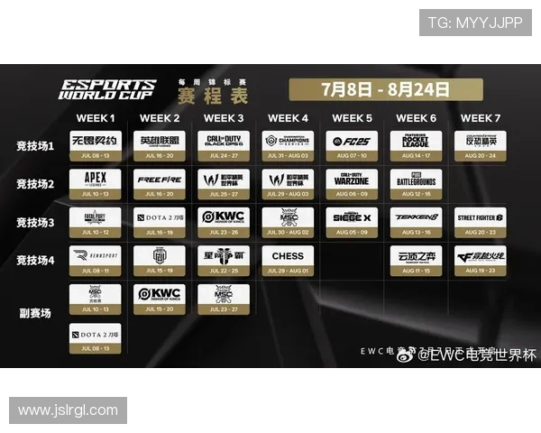 《2025年全球电竞赛事大数据分析：职业战队崛起与玩家兴趣新趋势》