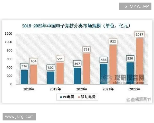 电竞行业新趋势：虚拟现实与人工智能助力未来赛事发展