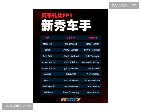F1新赛季格局生变车队升级车手转会引爆全球关注赛历调整规则更新